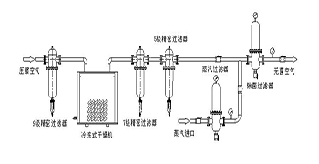 霉博士帶你認(rèn)識(shí)一下什么叫除菌！